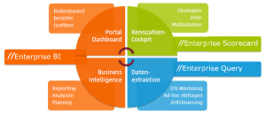 BI_overview