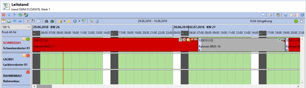 Zentraler Anzeigebereich des trend-Leitstands mit minimierter Darstellung der Wochenenden in Version 1.9.10 des Clients für das trend-ERP-System